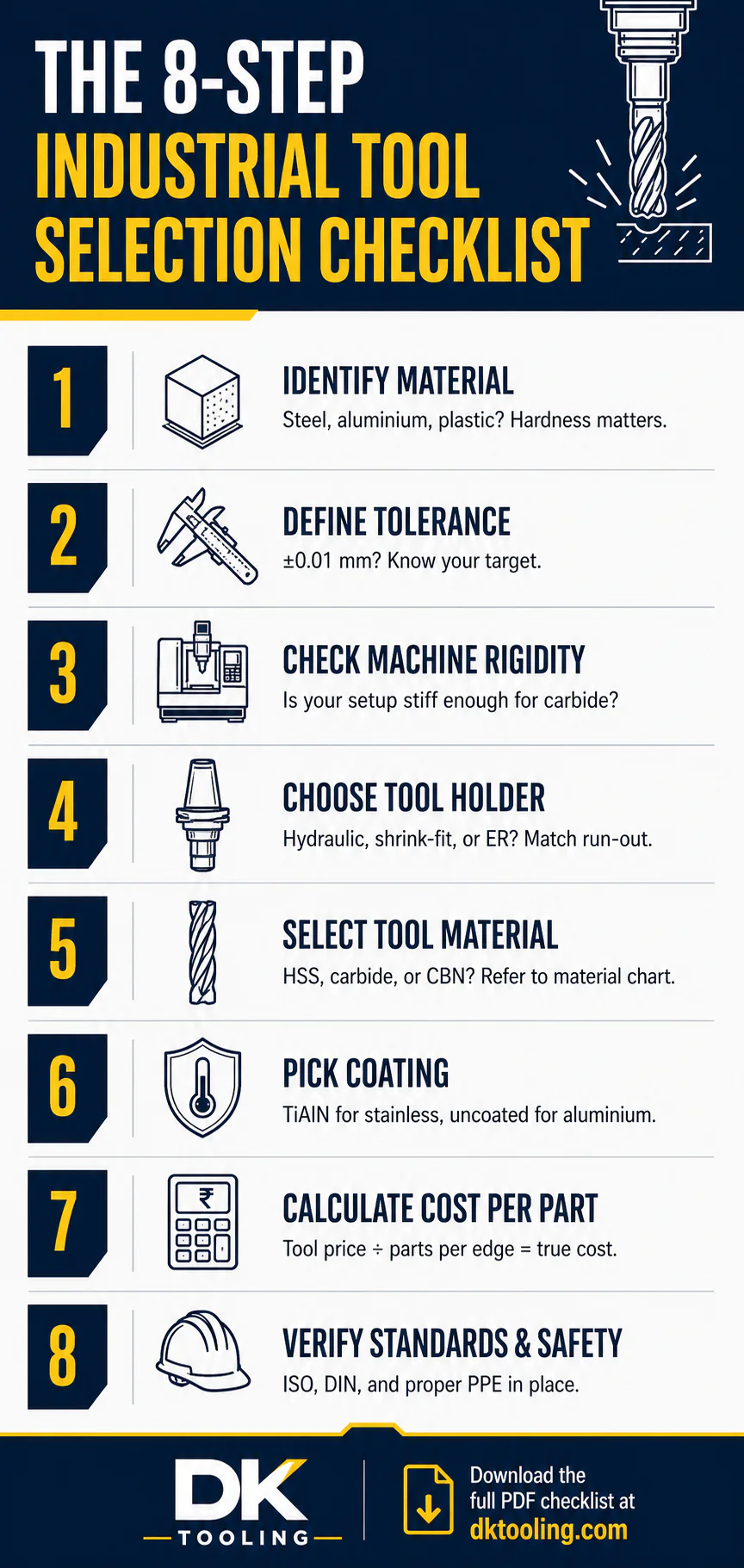 Industrial Tools Buyer’s Guide: How to Choose, Compare, and Save Money on Your Workshop Tooling 1 DK Tooling Industrial Tools Selection Checklist