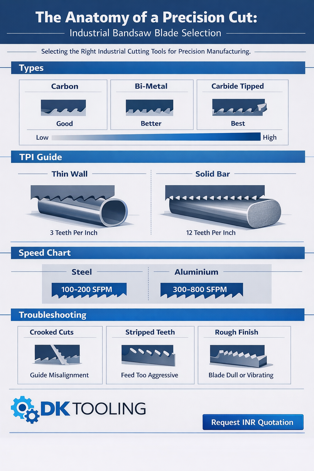 Infographic explaining selection criteria for industrial cutting tools for precision manufacturing.